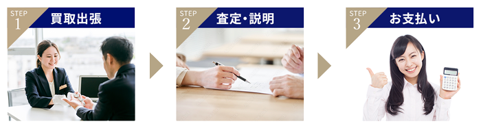 出張買取の3ステップ